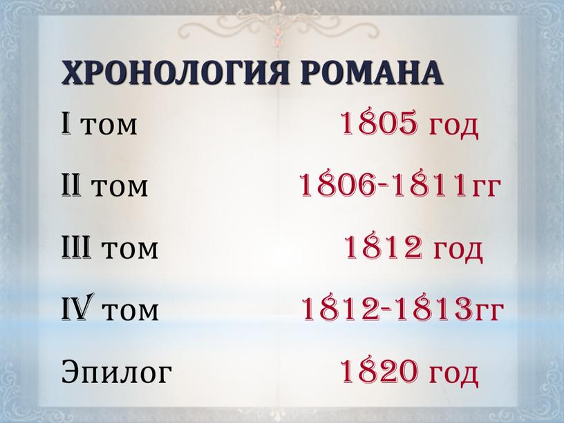 ХРОНОЛОГИЯ РОМАНА I том 1805 год