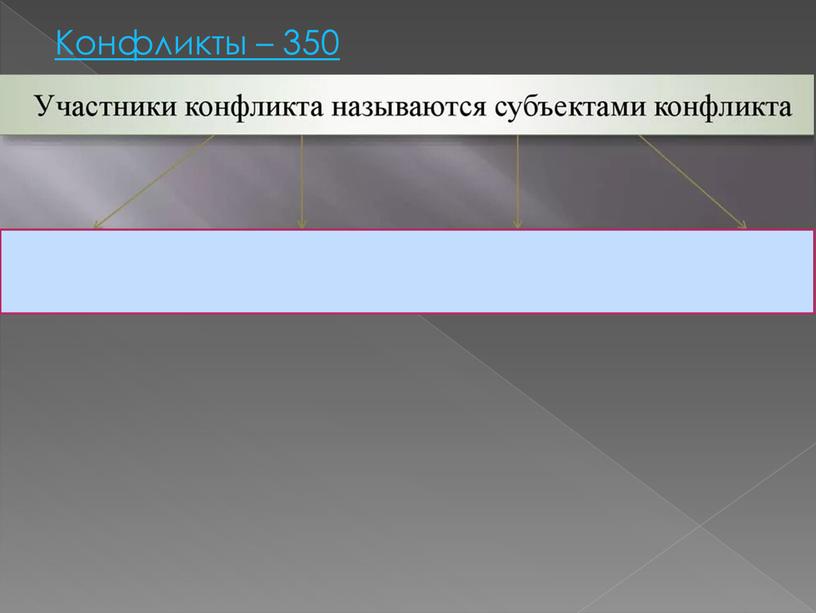 Конфликты – 350