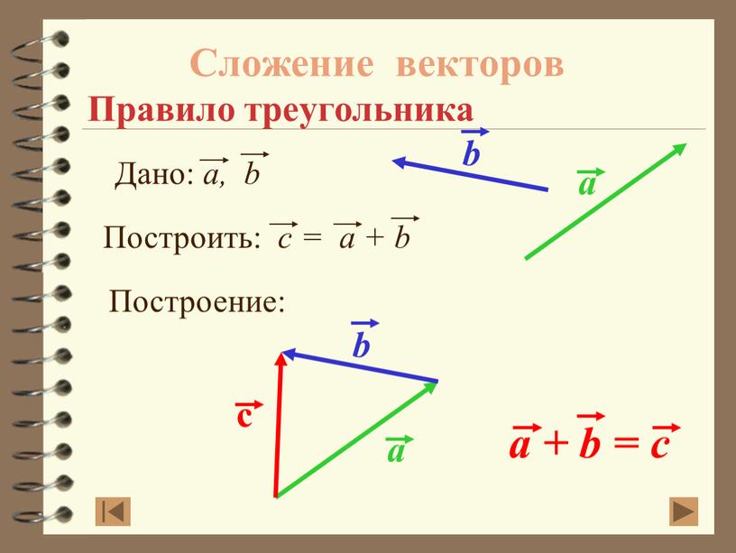 Сложение векторов Правило треугольника
