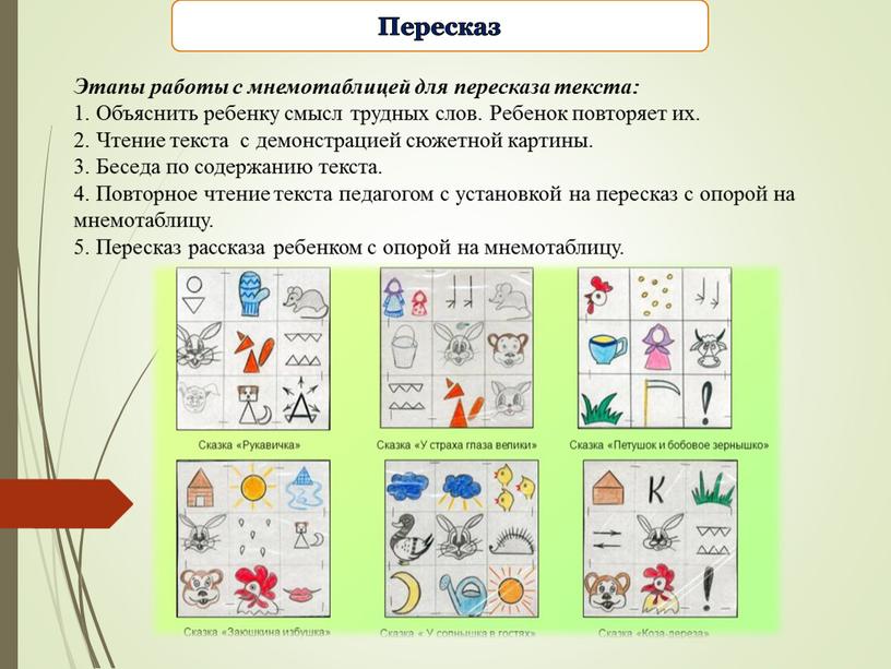 Пересказ Этапы работы с мнемотаблицей для пересказа текста: 1