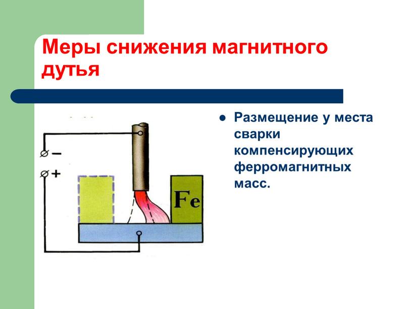 Меры снижения магнитного дутья