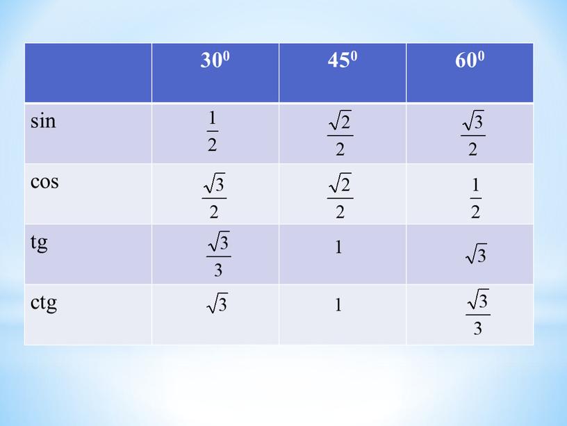 300 450 600 sin cos tg ctg