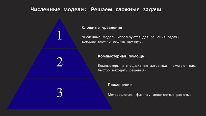 Численные модели: Решаем сложные задачи