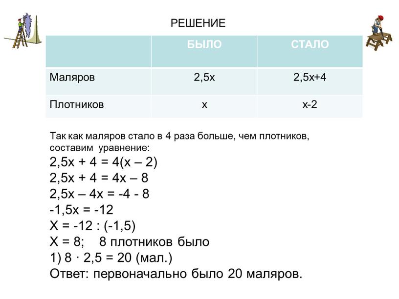 БЫЛО СТАЛО Маляров 2,5х 2,5х+4