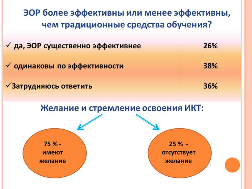 ЭОР существенно эффективнее одинаковы по эффективности