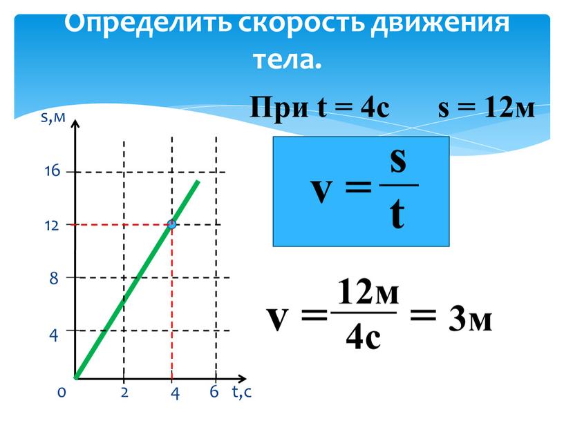 Определить скорость движения тела