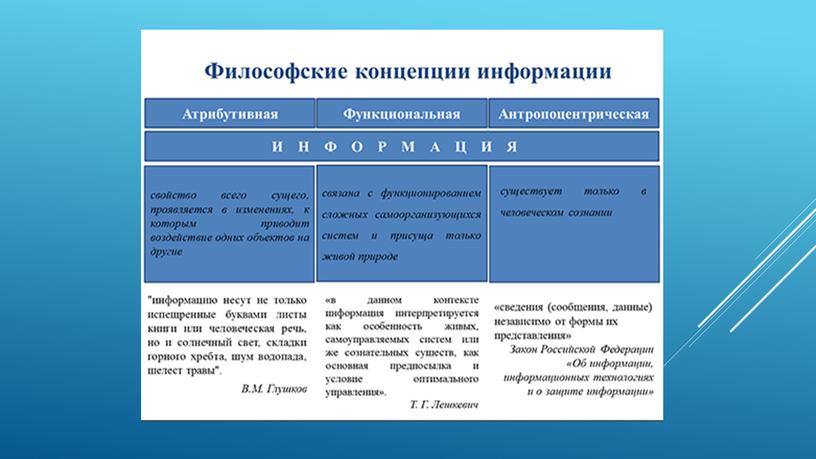 Презентация на тему "Информация и информатика. Информационная грамотность и информационная культура"