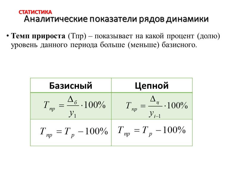 Аналитические показатели рядов динамики