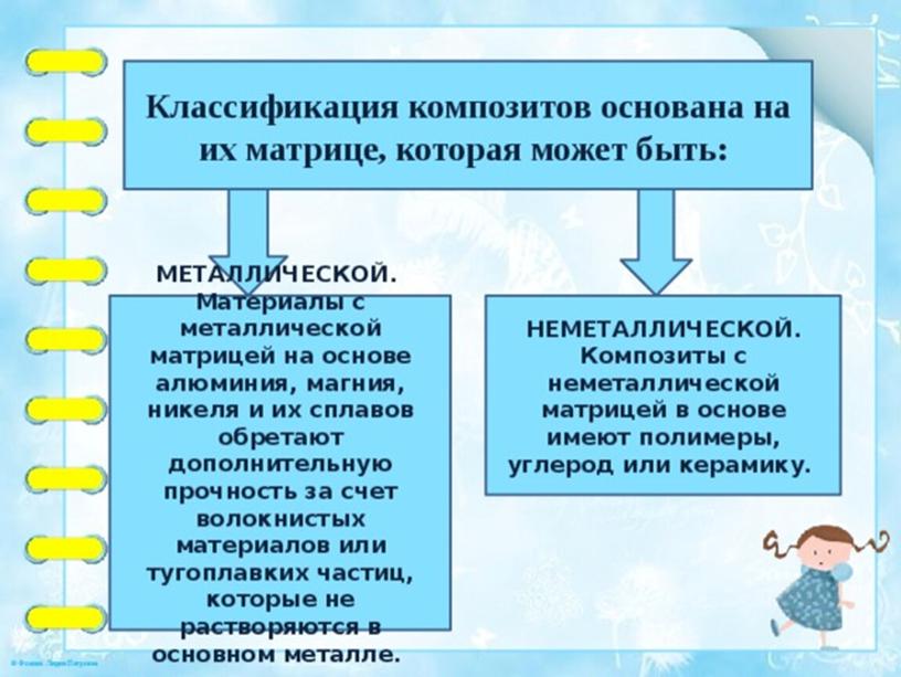 Презентация «Современные материалы. Композитные материалы» 7 класс