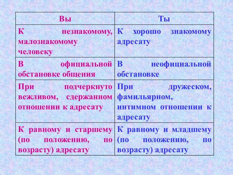 Вы Ты К незнакомому, малознакомому человеку