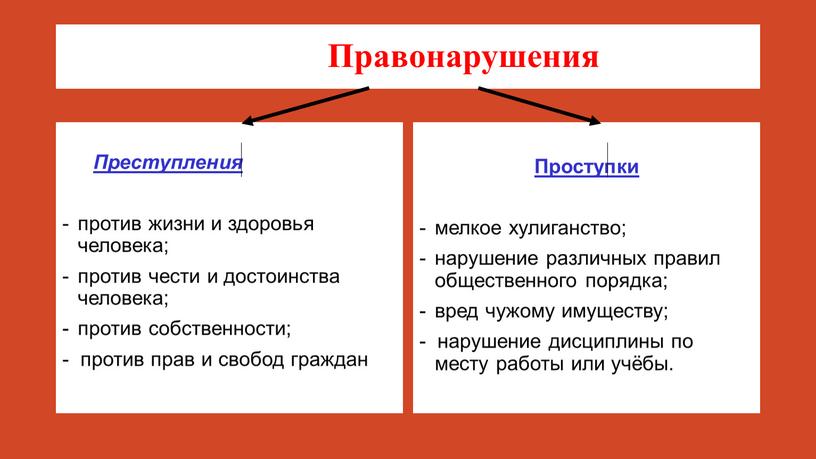 Правонарушения Преступления против жизни и здоровья человека; против чести и достоинства человека; против собственности; - против прав и свобод граждан