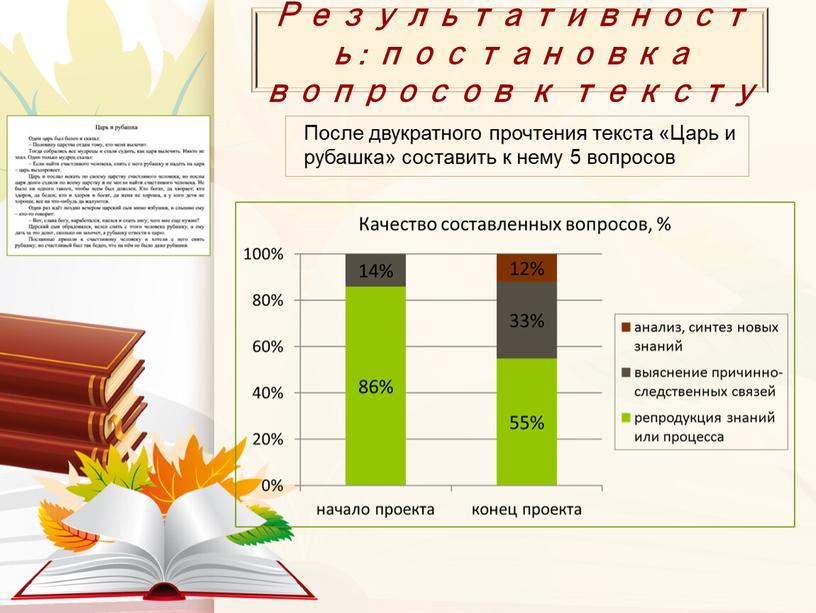 После двукратного прочтения текста «Царь и рубашка» составить к нему 5 вопросов