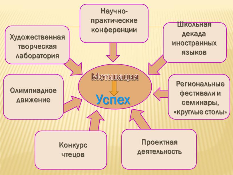 Региональные фестивали и семинары, «круглые столы»