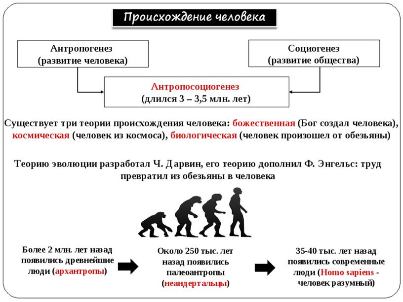 Человек. Индивид. Личность.