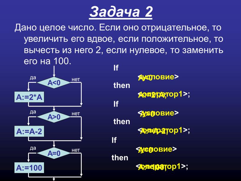 Задача 2 Дано целое число. Если оно отрицательное, то увеличить его вдвое, если положительное, то вычесть из него 2, если нулевое, то заменить его на…