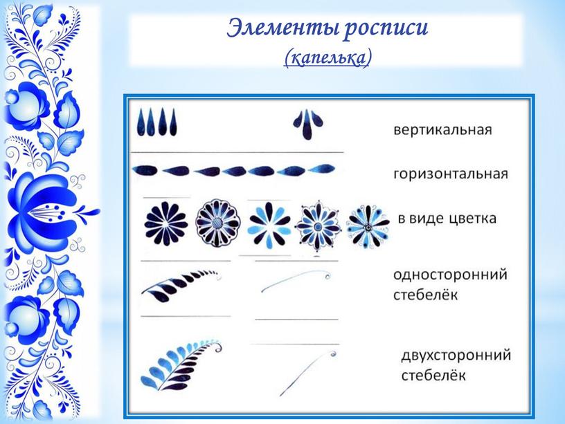 Элементы росписи (капелька)