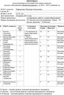 Обложка для материала ПРОТОКОЛ результативности итоговой аттестации учащихся