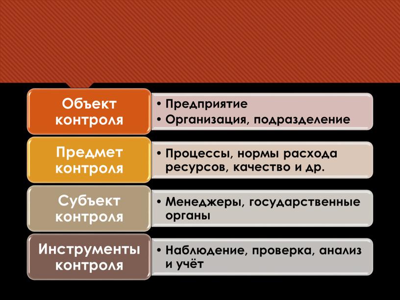 Презентация "Контроль как функция управления"