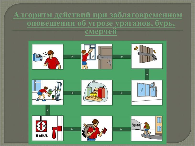 Алгоритм действий при заблаговременном оповещении об угрозе ураганов, бурь, смерчей