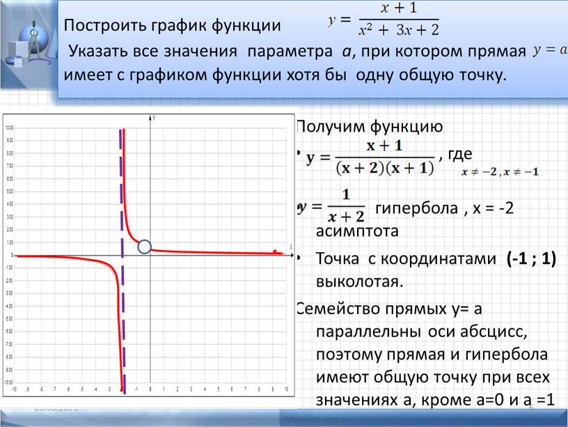 Построить график функции Указать все значения параметра a , при котором прямая имеет с графиком функции хотя бы одну общую точку