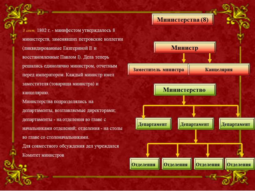 Екатериной II и восстановленные