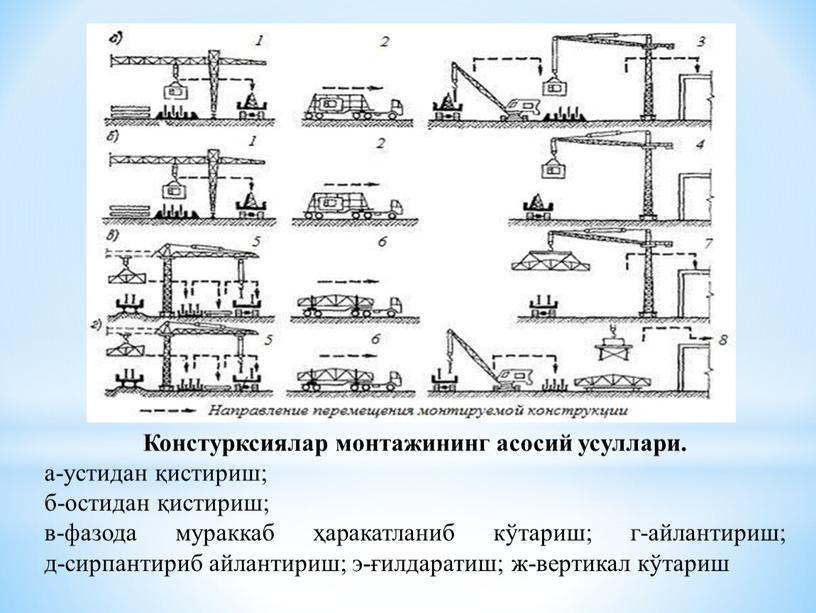 Констурксиялар монтажининг асосий усуллари