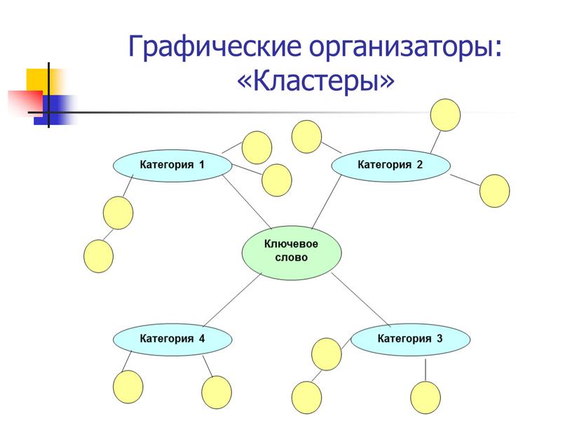 Графические организаторы: «Кластеры»