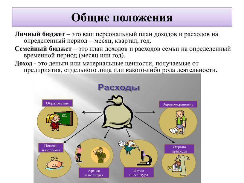 Общие положения Личный бюджет – это ваш персональный план доходов и расходов на определенный период – месяц, квартал, год