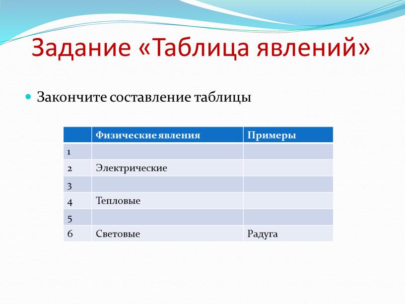 Задание «Таблица явлений» Закончите составление таблицы