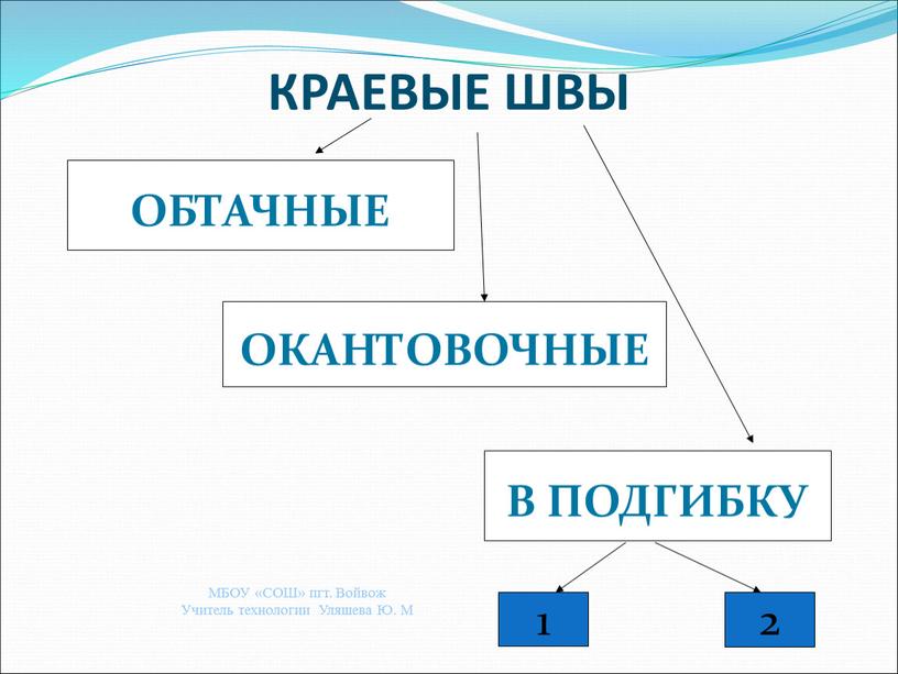 КРАЕВЫЕ ШВЫ В ПОДГИБКУ ОКАНТОВОЧНЫЕ