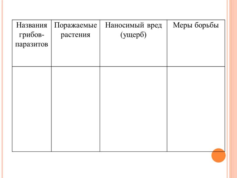 Названия грибов-паразитов Поражаемые растения