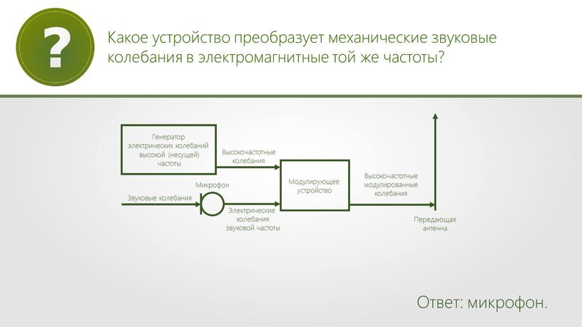 Какое устройство преобразует механические звуковые колебания в электромагнитные той же частоты?