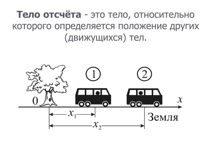 Изменение положения тела относительно