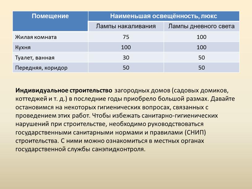 Помещение Наименьшая освещённость, люкс