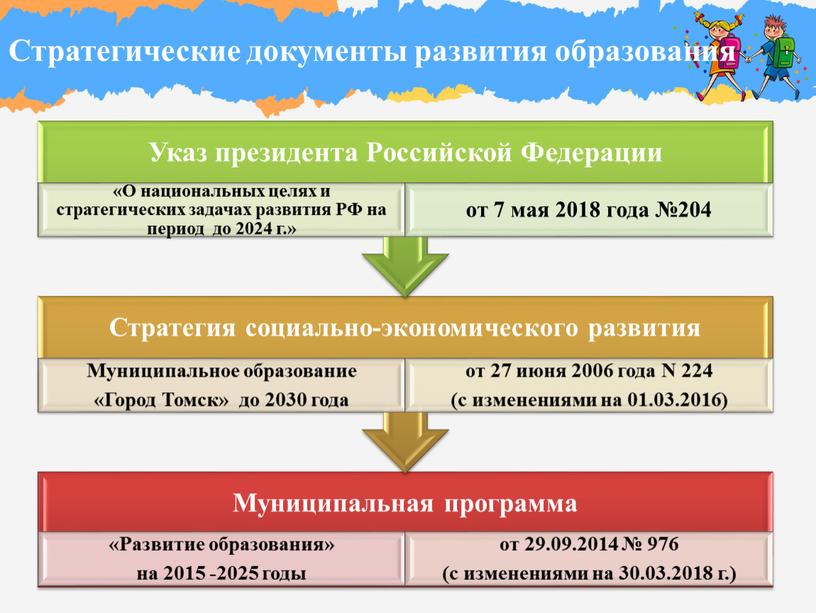 Стратегические документы развития образования