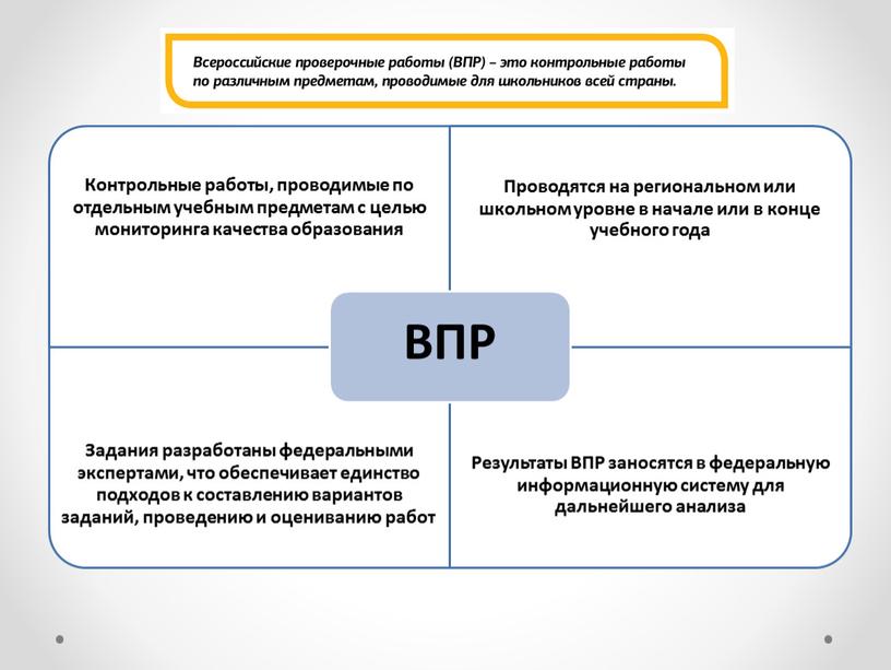 Контрольные работы, проводимые по отдельным учебным предметам с целью мониторинга качества образования