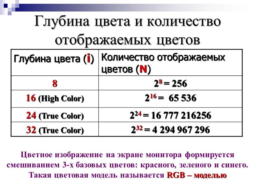 Глубина цвета и количество отображаемых цветов