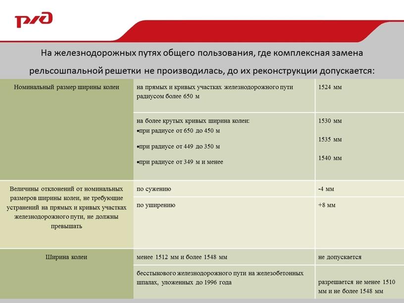 На железнодорожных путях общего пользования, где комплексная замена рельсошпальной решетки не производилась, до их реконструкции допускается: