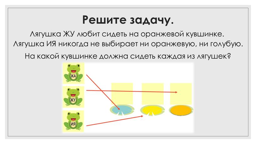 Решите задачу. Лягушка ЖУ любит сидеть на оранжевой кувшинке