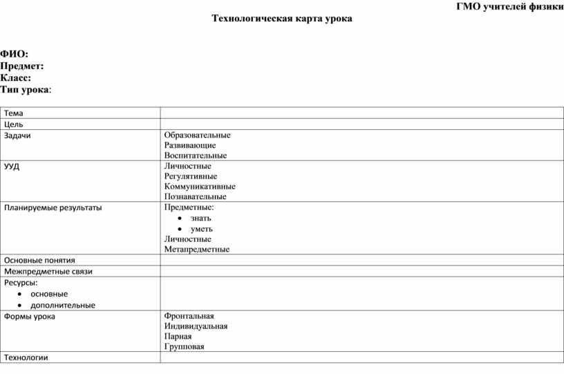 ГМО учителей физики Технологическая карта урока