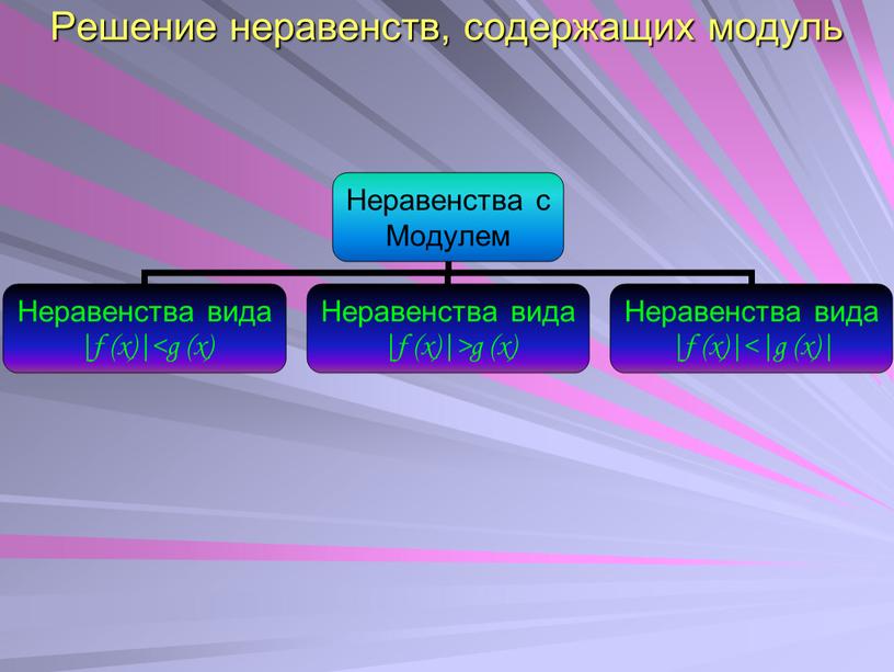 Решение неравенств, содержащих модуль