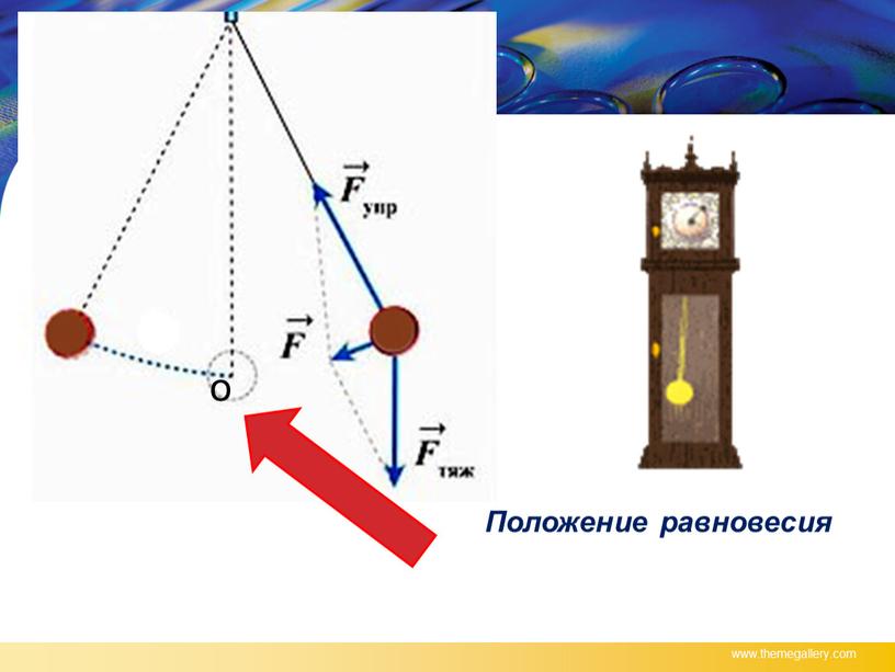 www.themegallery.com о Положение равновесия