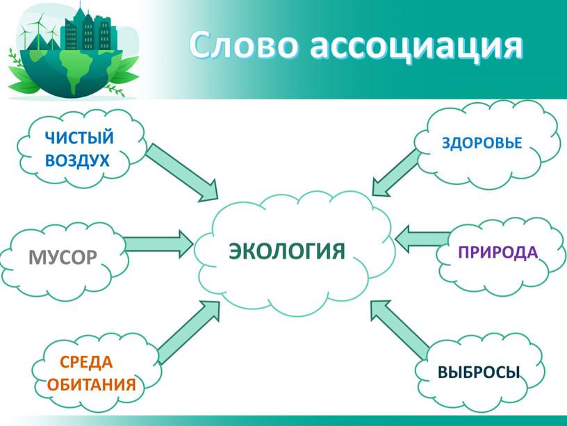 Слово ассоциация ЭКОЛОГИЯ ЗДОРОВЬЕ