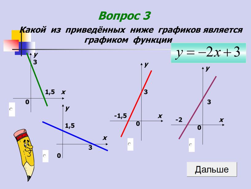 Вопрос 3 Какой из приведённых ниже графиков является графиком функции 0 х у 1,5 3 0 х у 1,5 3 0 х у 3 -1,5…