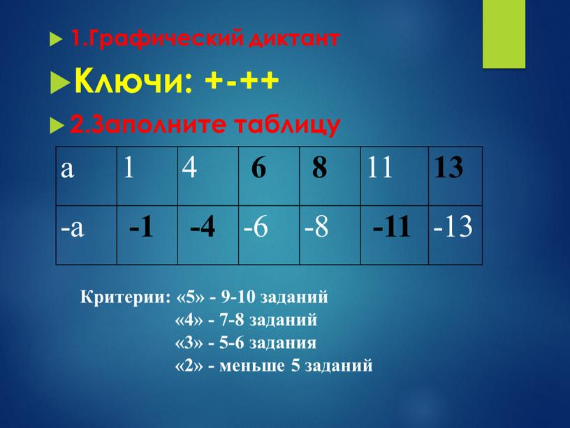 Графический диктант Ключи: +-++ 2