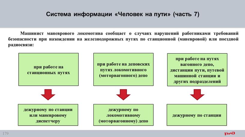 Система информации «Человек на пути» (часть 7)