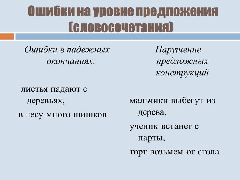 Ошибки на уровне предложения (словосочетания)