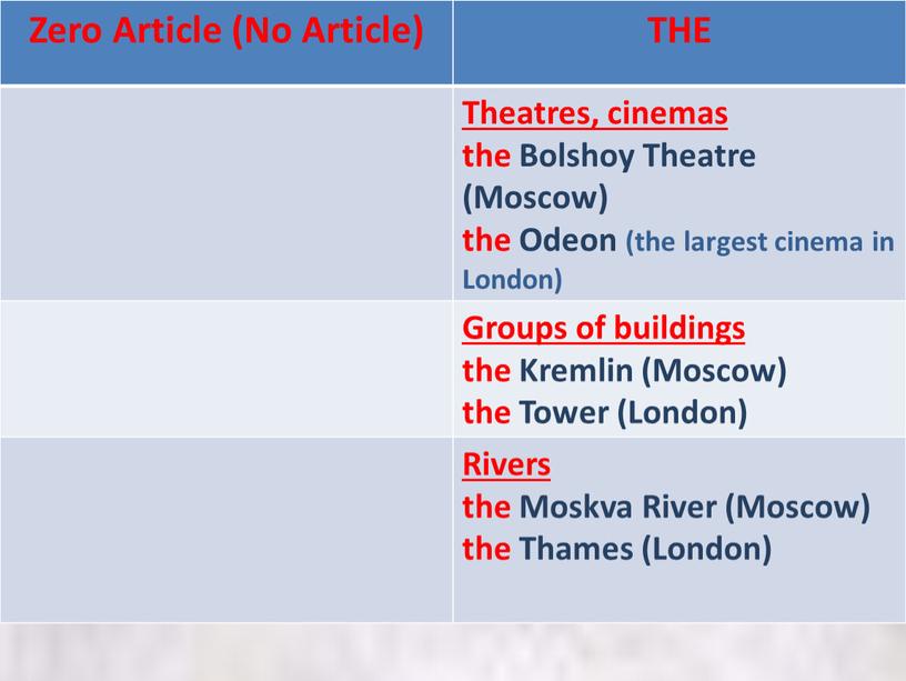 Zero Article (No Article) THE Theatres, cinemas the