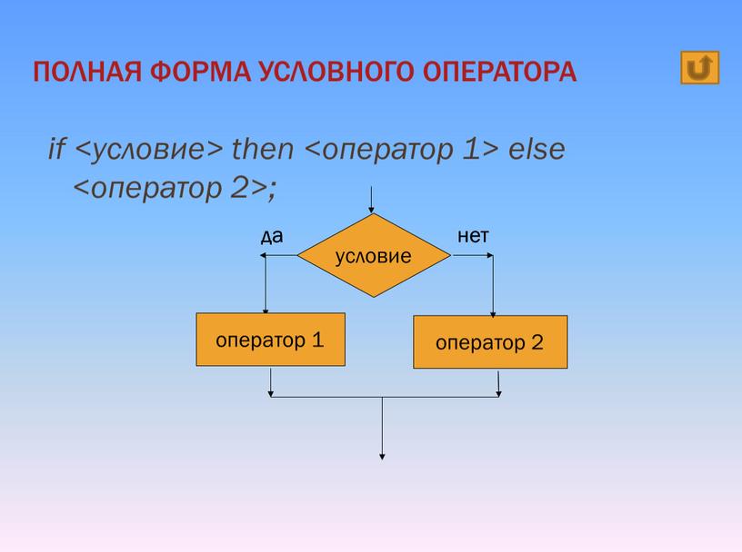 ПОЛНАЯ ФОРМА УСЛОВНОГО ОПЕРАТОРА оператор 2 да нет оператор 1 условие