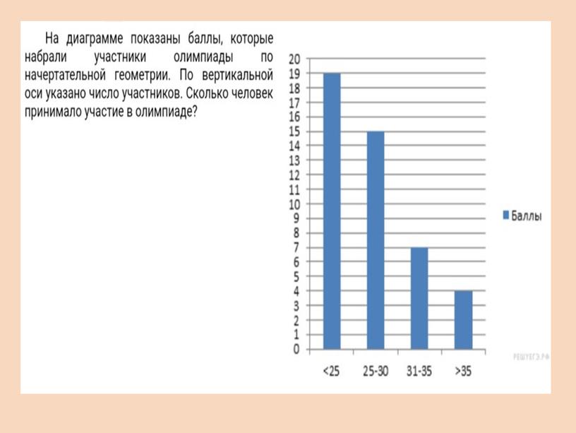 Презентация "Диаграммы" 2урок